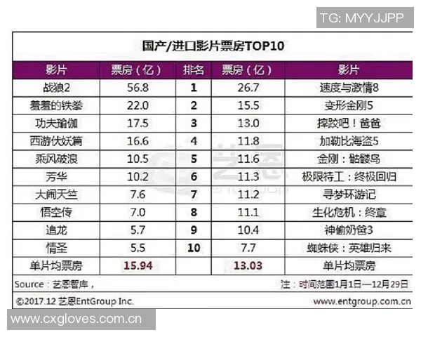 杭州大莲花中澳之战票房破5000万引发10亿经济效益热潮