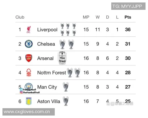 英超球队在欧冠中的表现优于其他四大联赛展现出其含金量之高